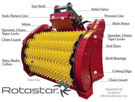 rotastar portable screening bucket